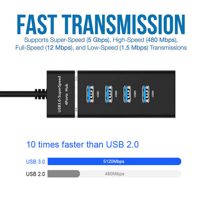 4 In 1 2.0 3.0 USB HUB Splitter High Speed Adapter